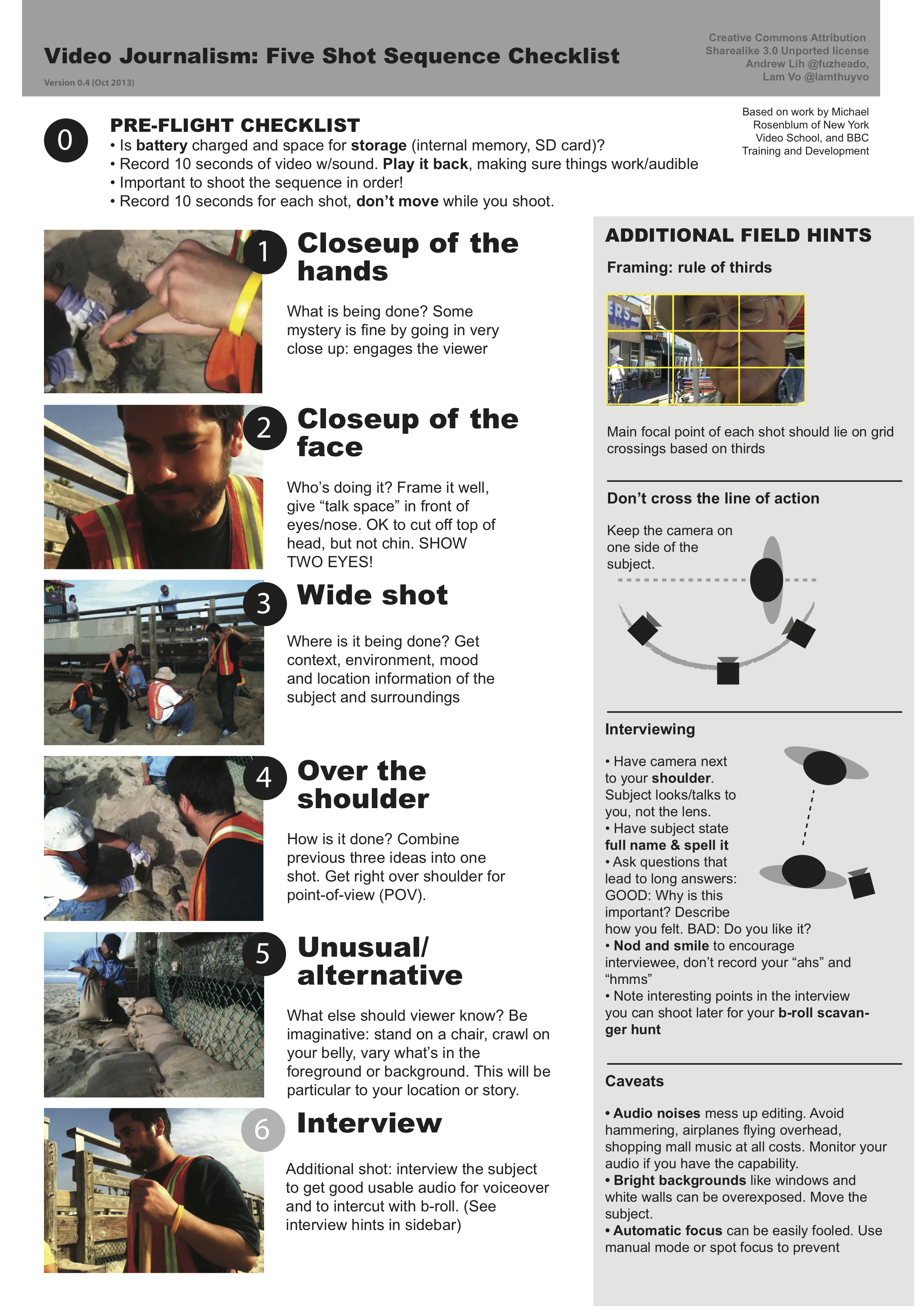 video-fiveshotchecklist
